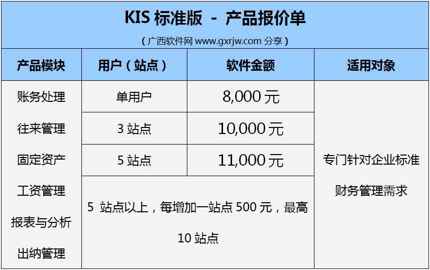 金蝶财务软件KIS标准版-价格
