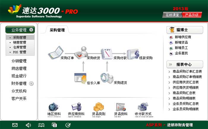 速达3000G-PRO商业版功能应用价值-展示图