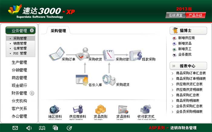 速达3000G-XP工业版功能应用价值-展示图